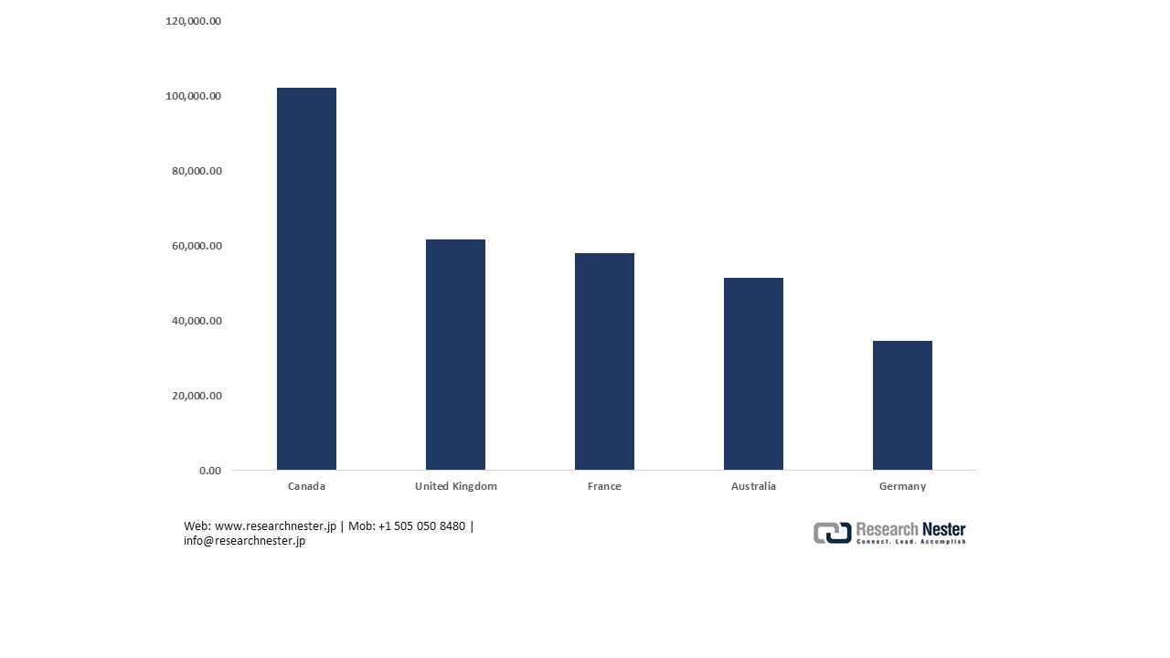 Japan Malt not roasted imports by country, 2023